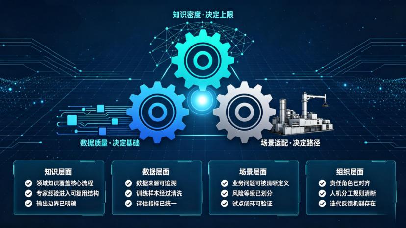 大模型工业落地评估：知识密度、数据质量与场景适配