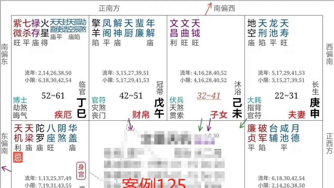 出厂配置鉴定：你的命盘是顶配还是丐版？——紫微斗数的"基因解码术"