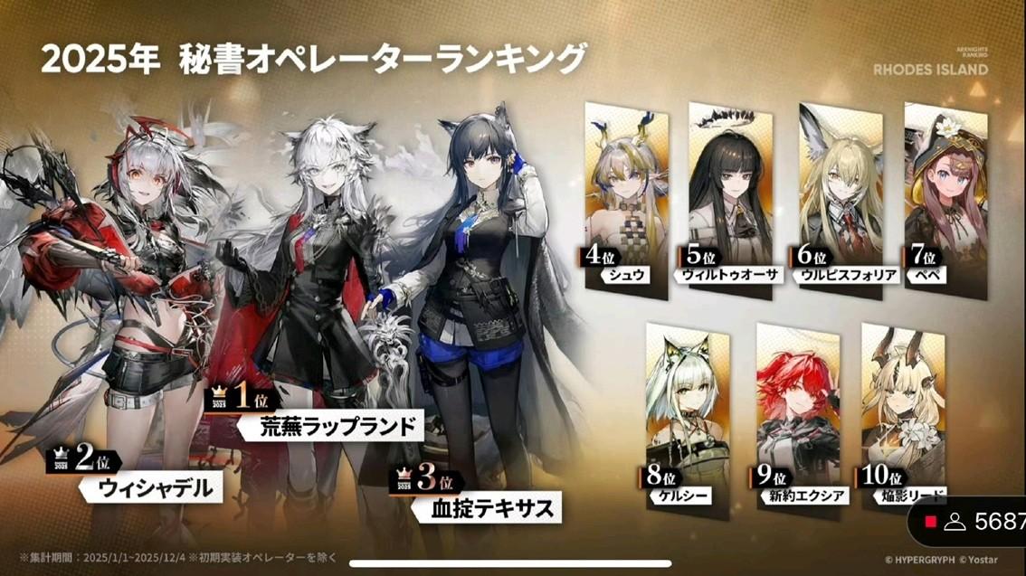 明日方舟 棘刺在外服的人气为什么高？玩家：他们更看重前期控制