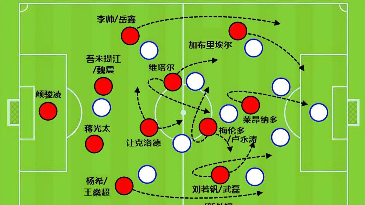 安永佳的表现，或会影响上海海港的外援调整