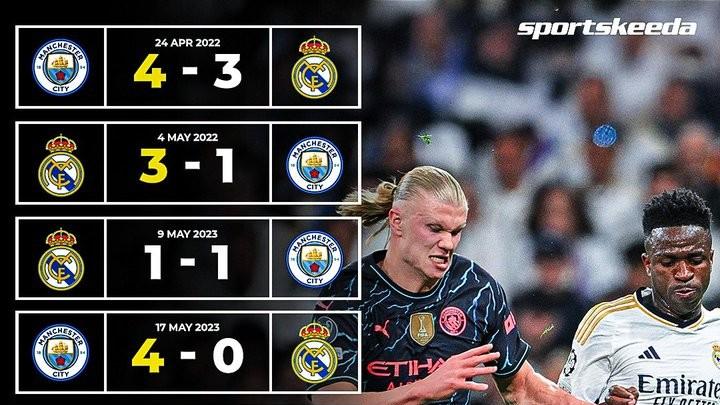 欧冠1/8决赛抽签：皇马曼城迎来5年11战；皇马曼城拜仁巴黎同半区