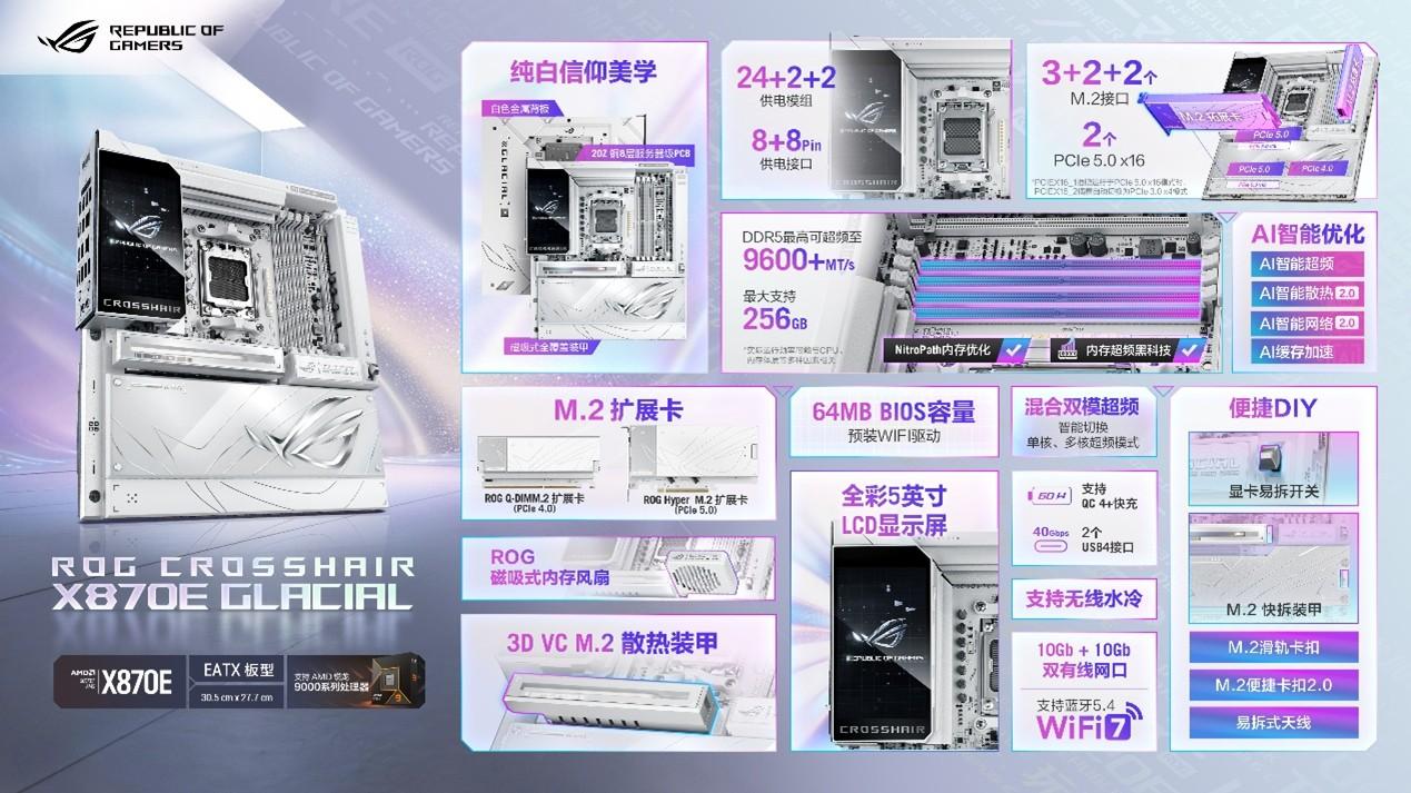 内存紧缺下的平台升级新思路，华硕AMD 800系主板战未来