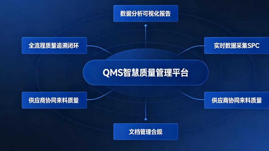 质量管理系统选型避坑指南：制造业必看的5大核心功能与3大陷阱