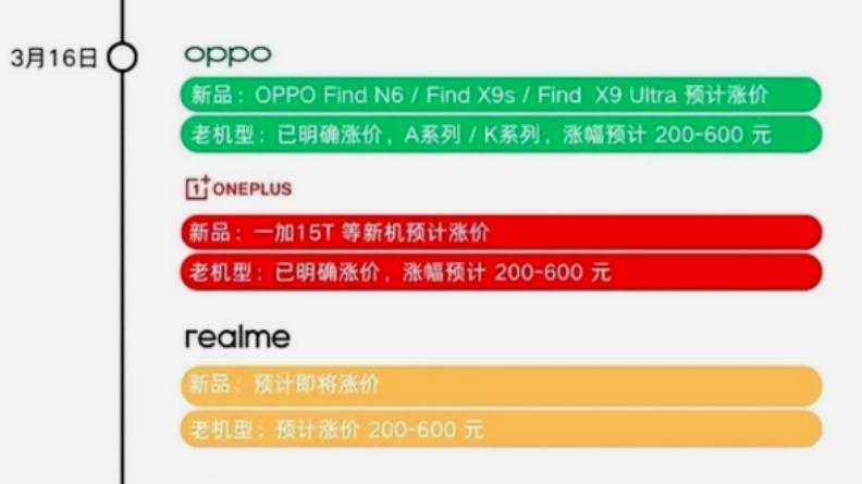 友商涨价他却赠Care+和2000元优惠！华为折叠屏成26年性价比之王
