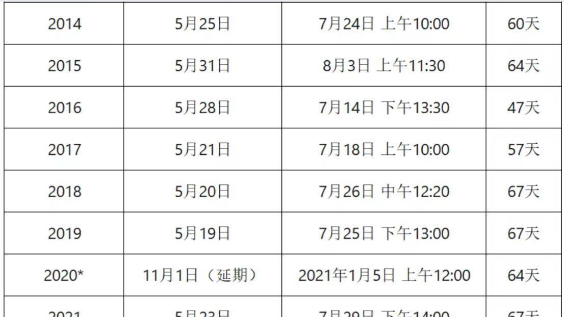 2026同等学力申硕查分攻略：时间预测+官方入口+常见问题，一键收藏！