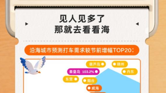 五一顺风车爆仓！全国需求冲破 6000 万单，司机终于掌握主动权