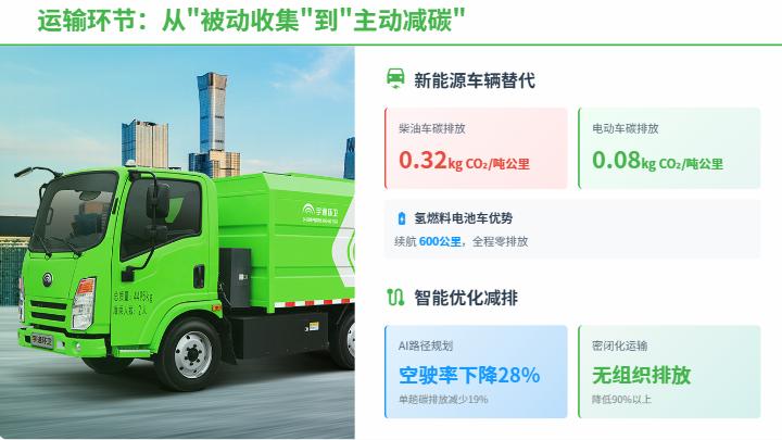 餐厨垃圾收运如何实现碳中和？从运输到处置的全链条减碳方案