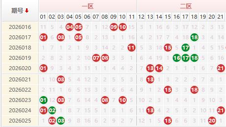 双色球26026期彩八姐预测 红蓝波定胆