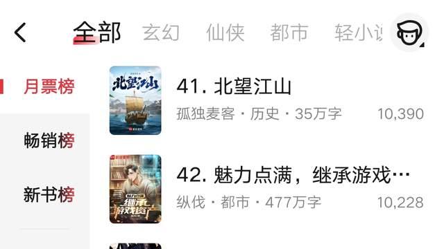 2月第3周起点月票榜：魔法少女独断万古重回前十，诡秘之主前二十