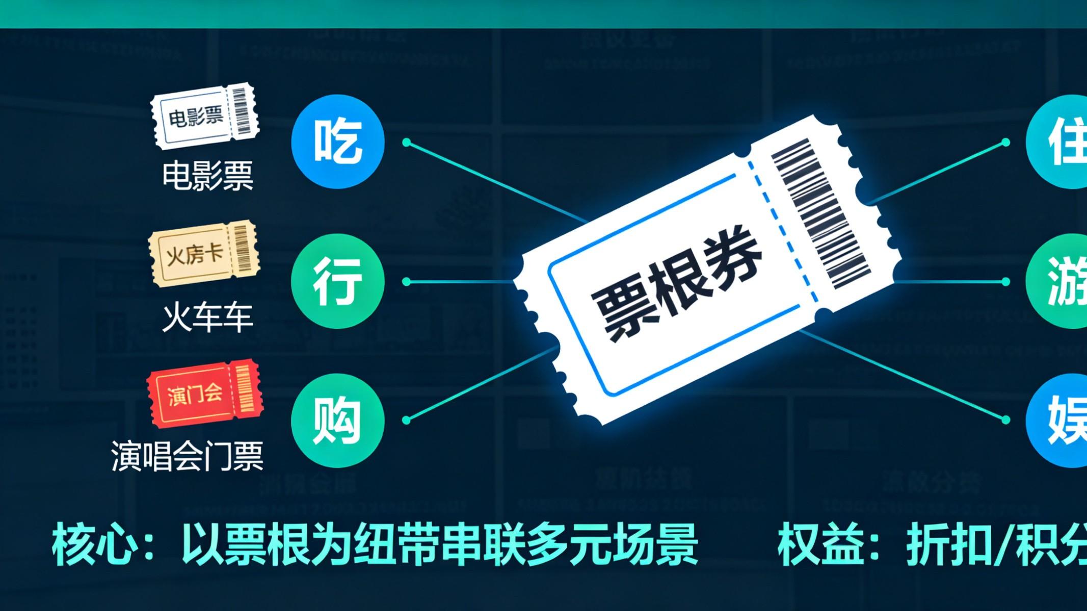 你能想到吗？“票根经济”也开始撬动超千亿的消费了！
