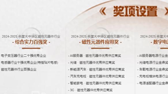 磁性元件与电源行业评选投票通道即将开启