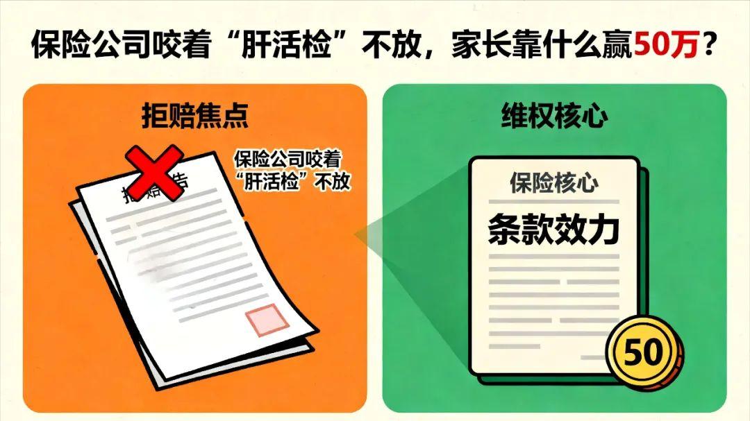 何帆律师：重疾险拒赔严重“瑞氏综合征”怎么办？