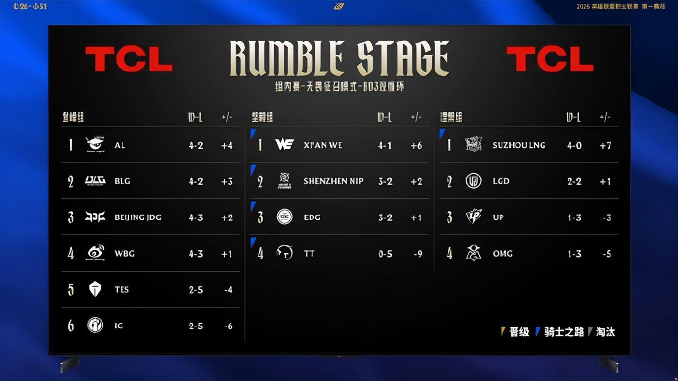 BLG上单离队闹剧结束！Bin哥主动低头认错，韩网：应该放弃他才对