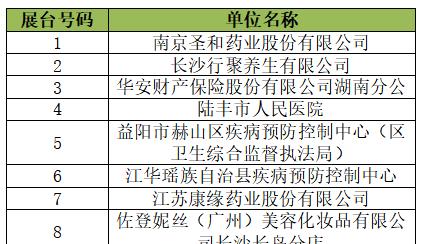 长沙医学院2026年春季学期联合招聘会