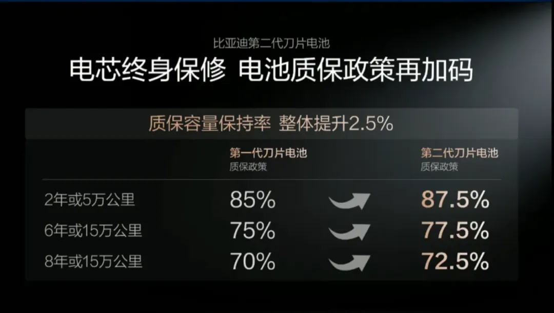 闪充能不能替代“换电”还不知道：但综合而言，换电还真没啥优势