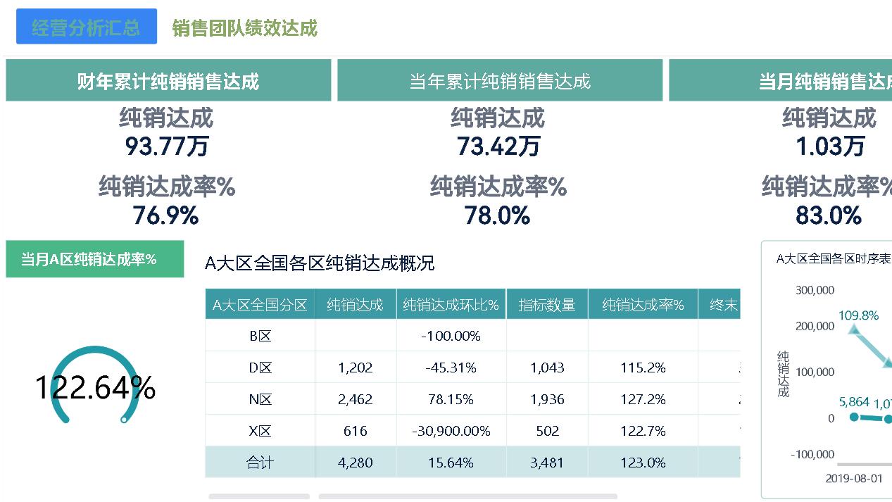 预算编制怎么做？一文读懂预算编制六大步骤（附流程图）