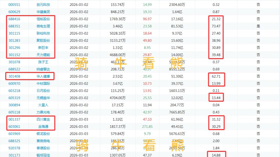 马年开门红能持续？关键看下周解禁风暴应对！