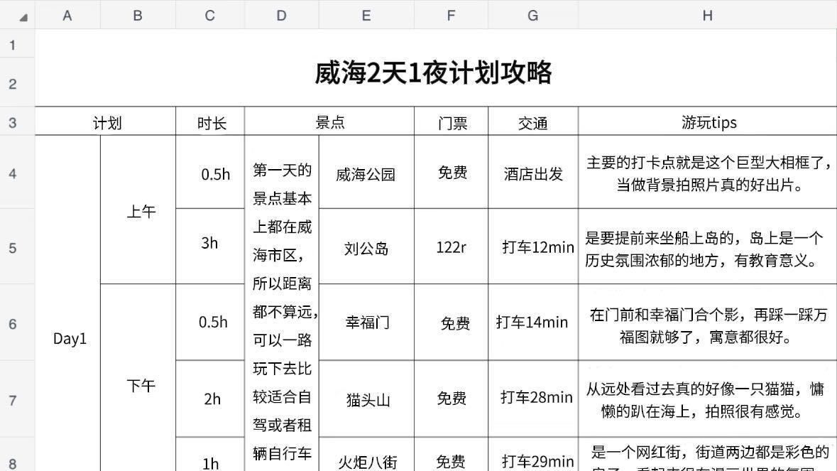 春季旅行，超详细的威海攻略