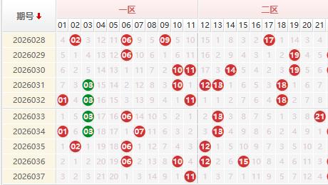 双色球第2026038期授渔看彩精选杀号 上期销量3.9亿+奖池19亿元