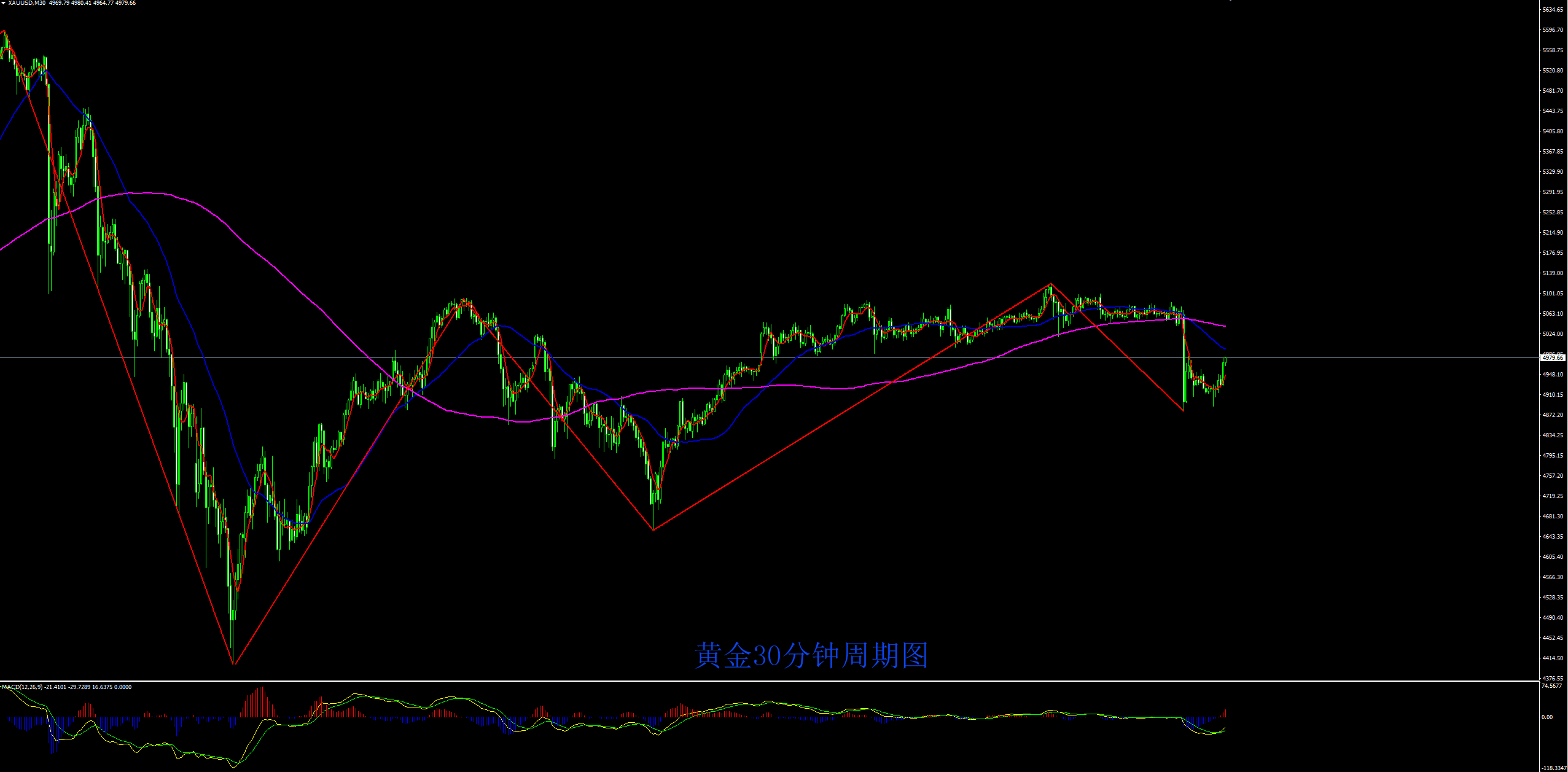 缠禅说缠：黄金高空如期下跌，晚间CPI登场将如何？