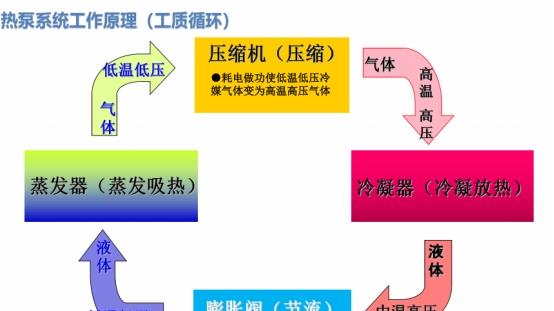 大功率空气源热泵怎么用？8个高频问题，一文读懂