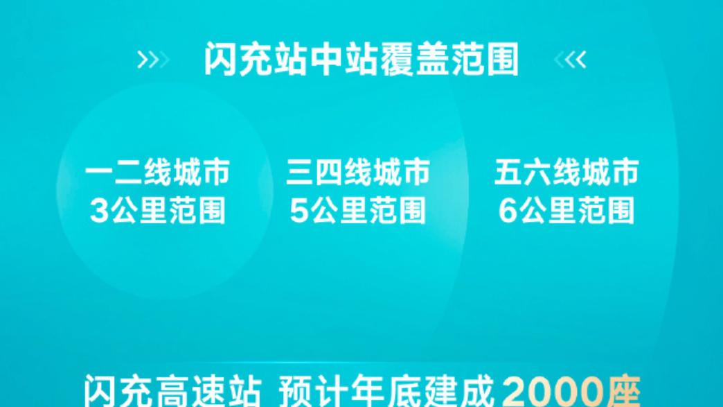 目标今年建2万座，比亚迪第5000座闪充站投入运营！