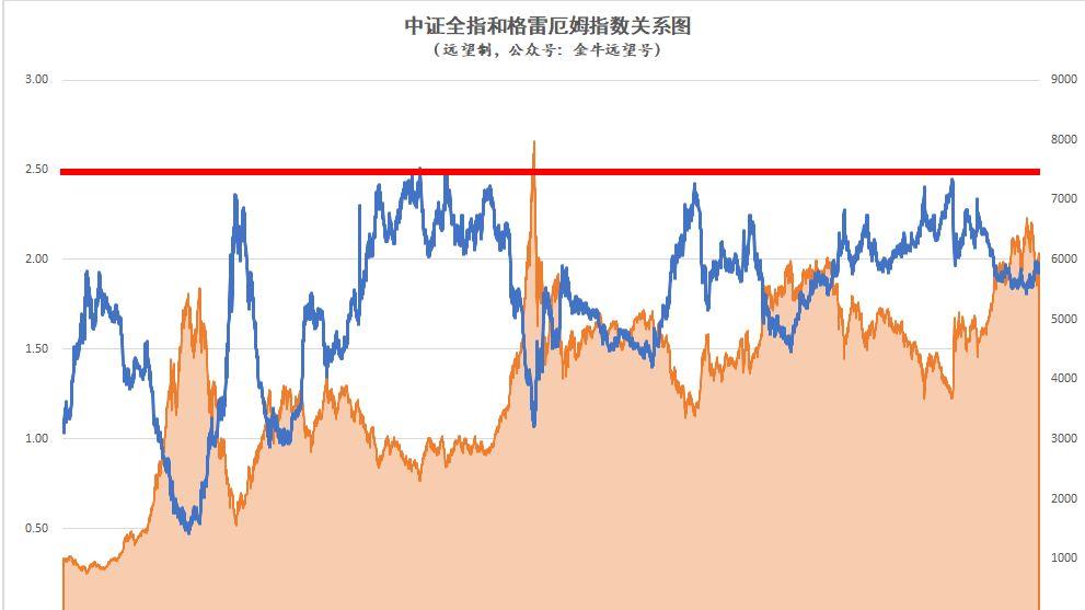 等一波下跌！