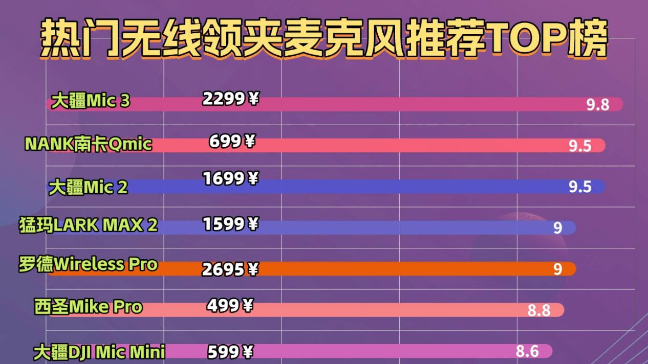 直播麦克风用哪种比较好？实测推荐2026十大高品质直播麦克风