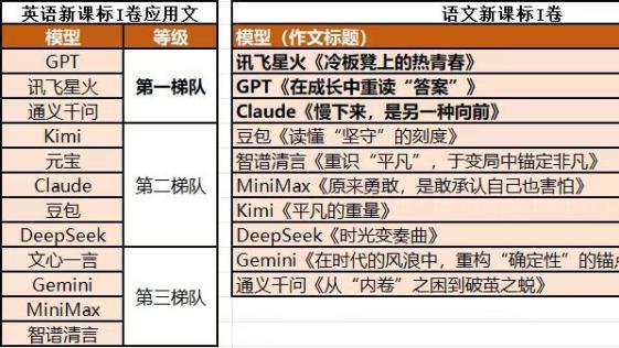 AI 高考不是比谁会答题，而是比谁真懂教育