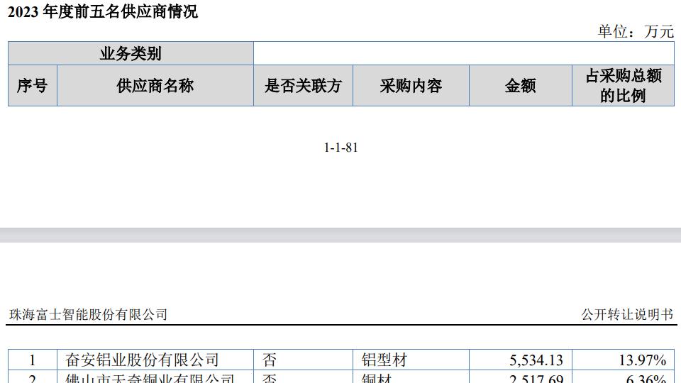 富士智能多项披露信息存在矛盾，研发人员无一硕士学历