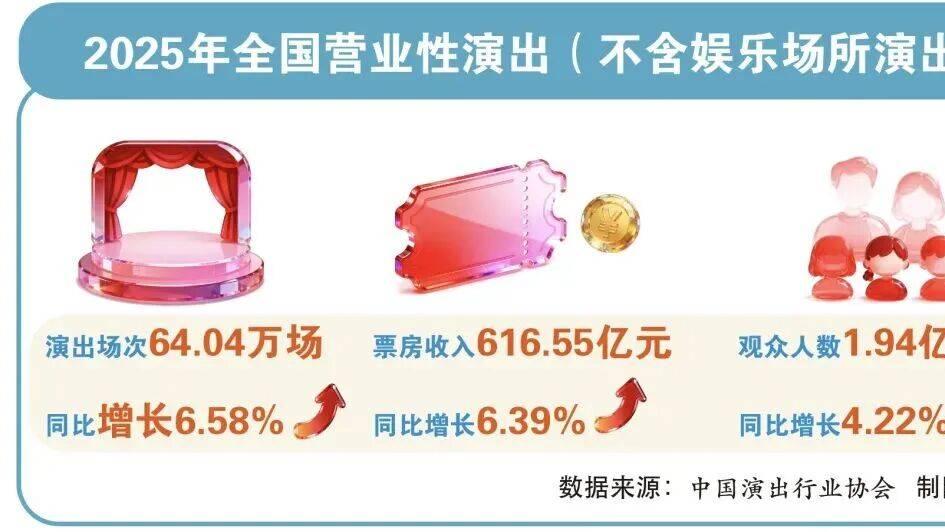 腾讯音乐开始“卖票”，演出票务市场迎来新变量