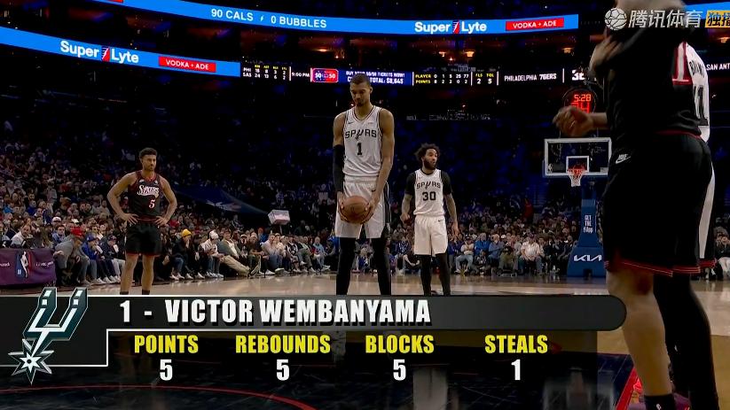 残暴，40分大胜！文班10+8+4+6帽，马克西提前退场，文班接受采访