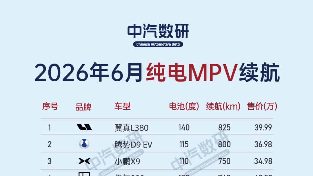 2026年6月纯电轿车/SUV/MPV续航榜