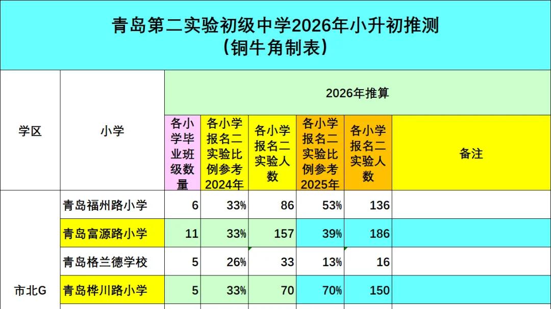重磅！浮山后或重现一志愿两校派位格局