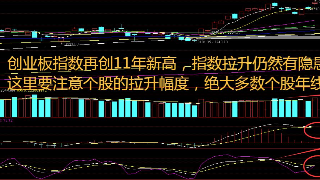 创业板指摘“星辰”：政策风+算力托起科技牛！半导体“摇大旗”
