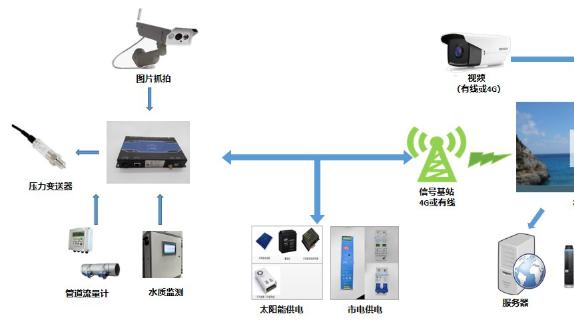 2026 国内最具性价比的二次供水水质分析仪十大品牌对比