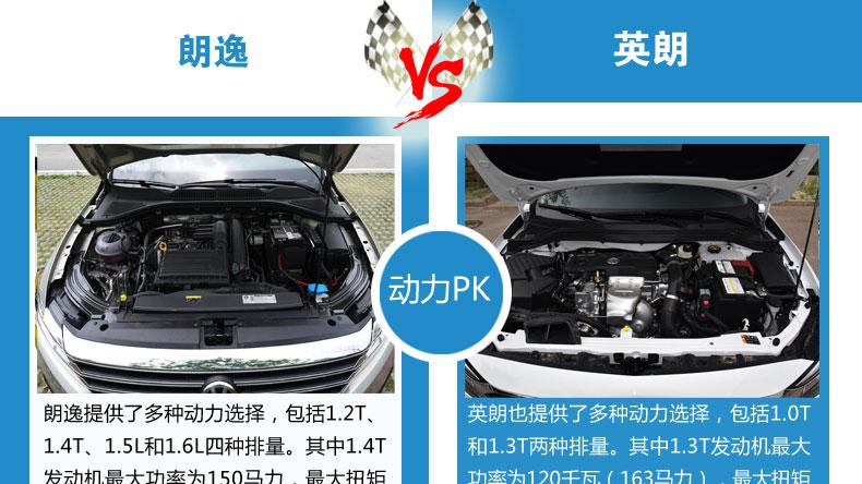 沈阳家用轿车的对比 大众朗逸和别克英朗 谁更适合你