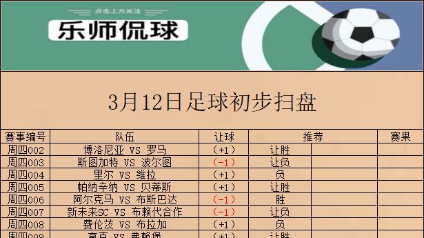 竞彩006 欧会杯 阿尔克马尔 VS 布拉格斯巴达  今日初步扫盘已出 请各位自行参考