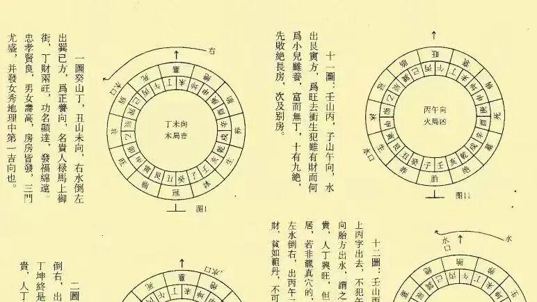 杨公进神水法 144 局详解，唐代杨筠松（救贫）亲传三合风水核心秘典