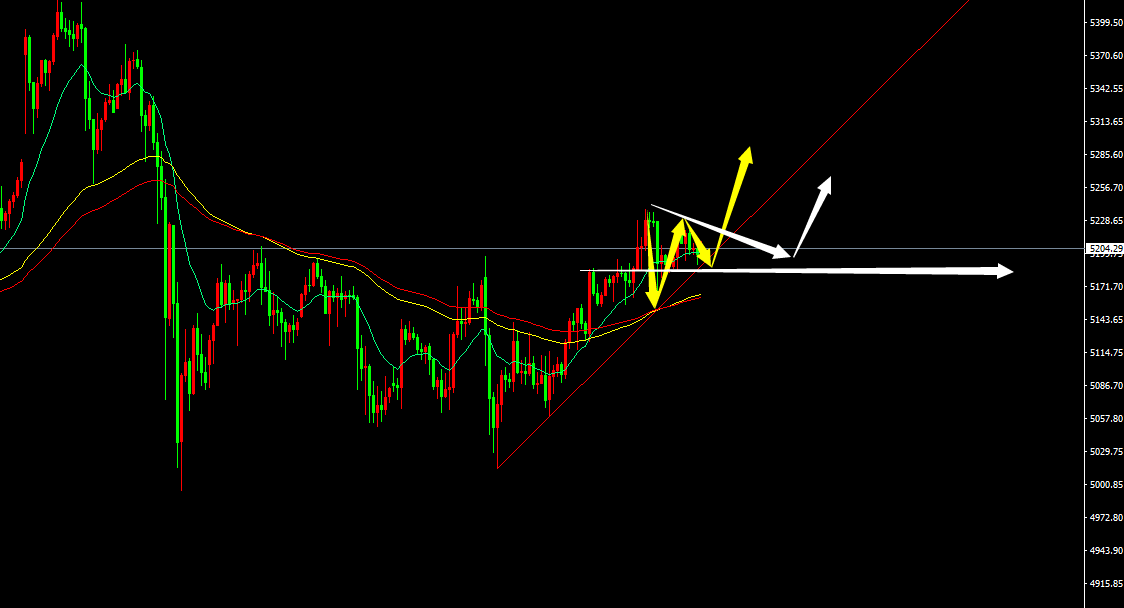 鬼谷金生：黄金单边上涨转为震荡上行；