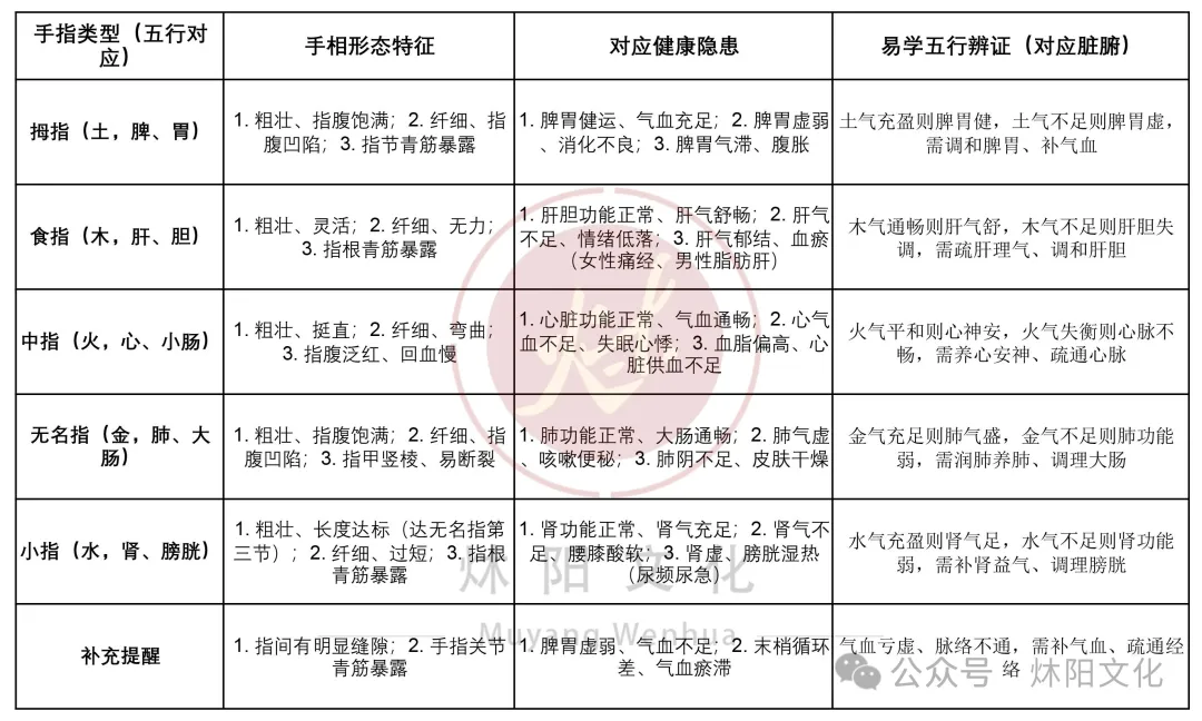 手相藏玄机，望手知安康——炑阳文化带你读懂手掌里的健康密码（配套手相解析表）