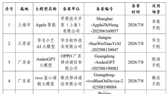 端侧AI大利好！苹果华为等七款手机端侧大模型完成工信部备案