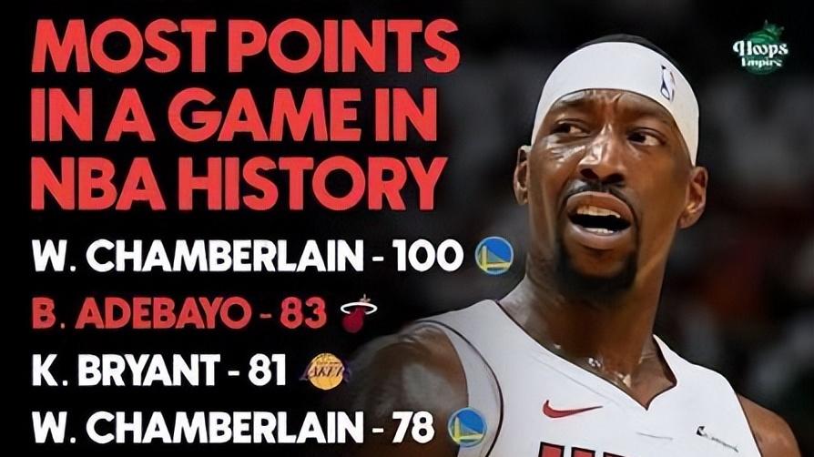 83＞81！阿德巴约——NBA历史单场得分王第二