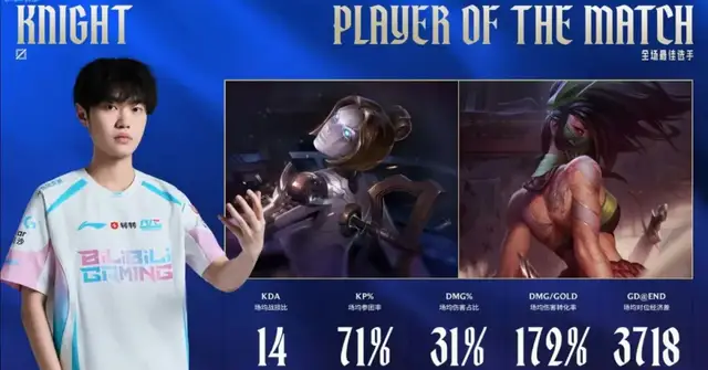 BLG零封IG，豪取四连胜，K皇第一身价心服口服，除了贵，都是优点