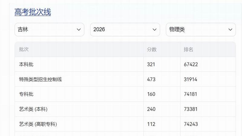 东北三省成“高考洼地”，河南136万考生沦为背景板