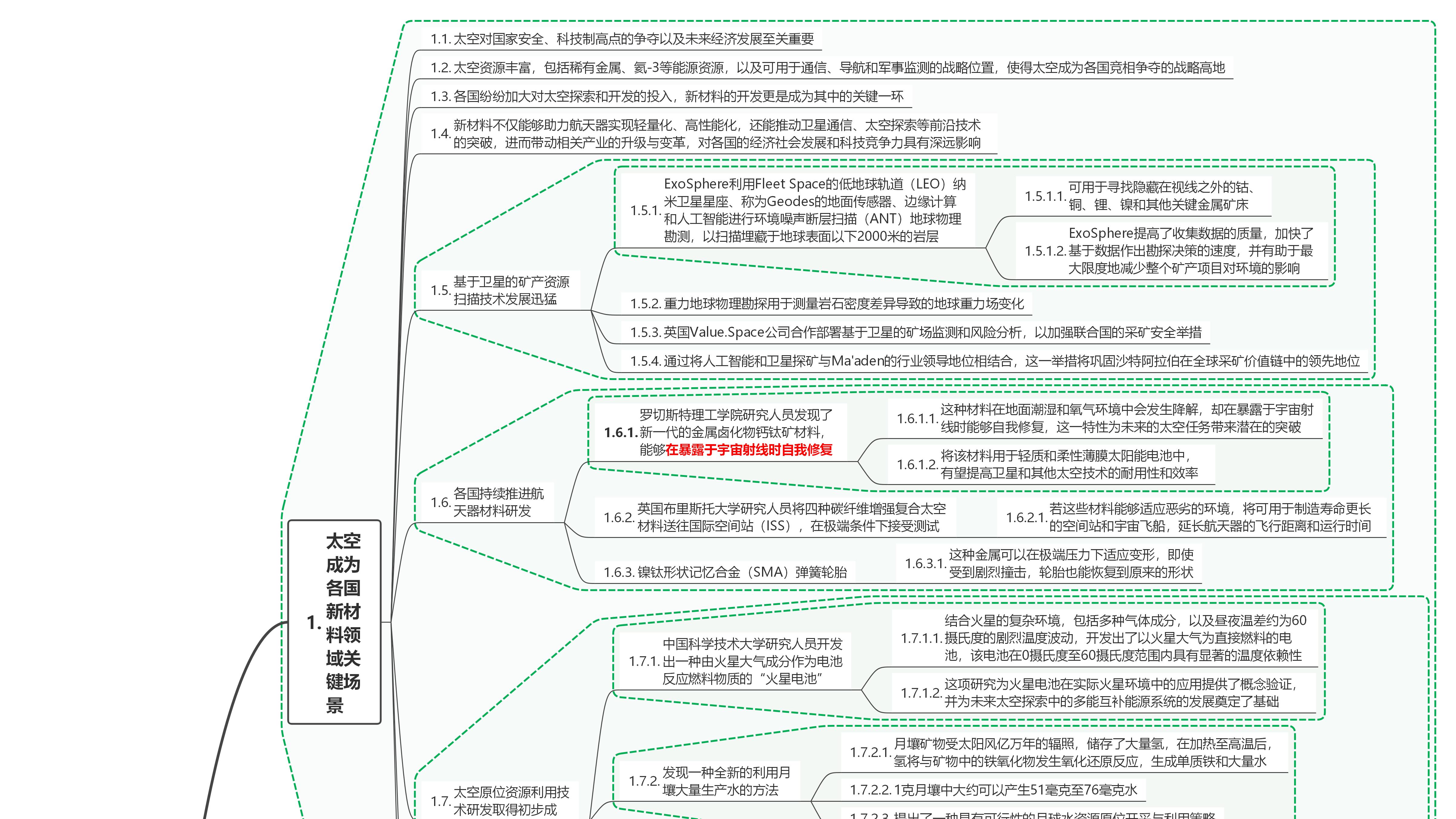 读2025世界前沿技术发展报告37新材料技术发展(下)