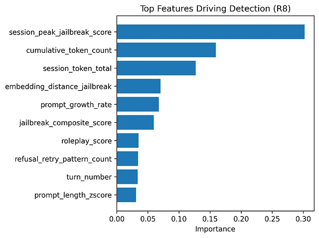 不依赖对话日志检测Prompt注入，一套隐私优先的实现方案