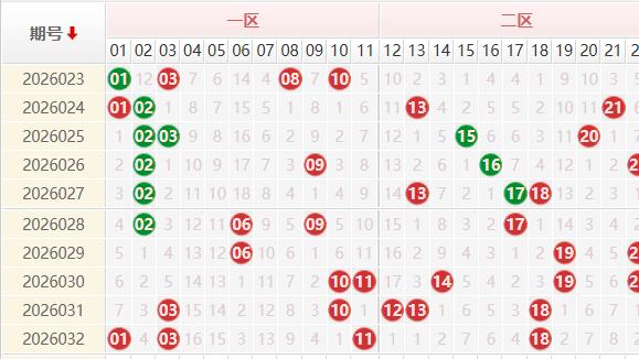 双色球26033期彩八姐预测 红蓝波定胆