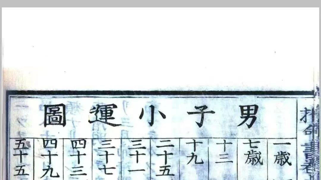 《推命书》融合民间独传速断口诀，兼顾入门基础、格局取用、神煞辨断、男女命细分、大运流年细批、六亲专项