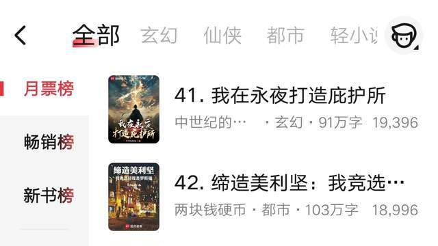 1月第4周起点月票榜：《苟在武道世界成圣》拿了一天日冠升到第九，初圣魔门2月7日完结